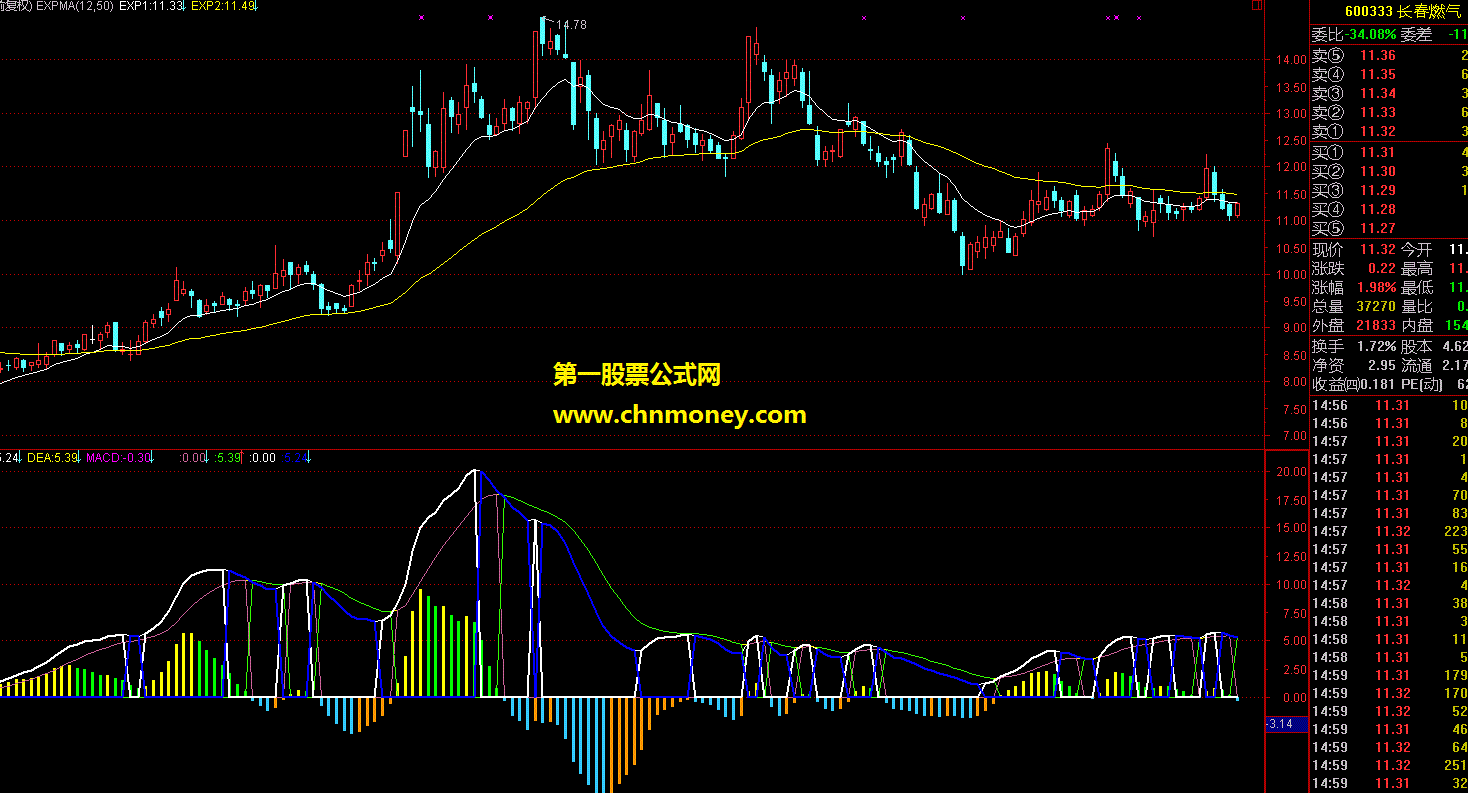 obv暴涨（副图源码贴图）