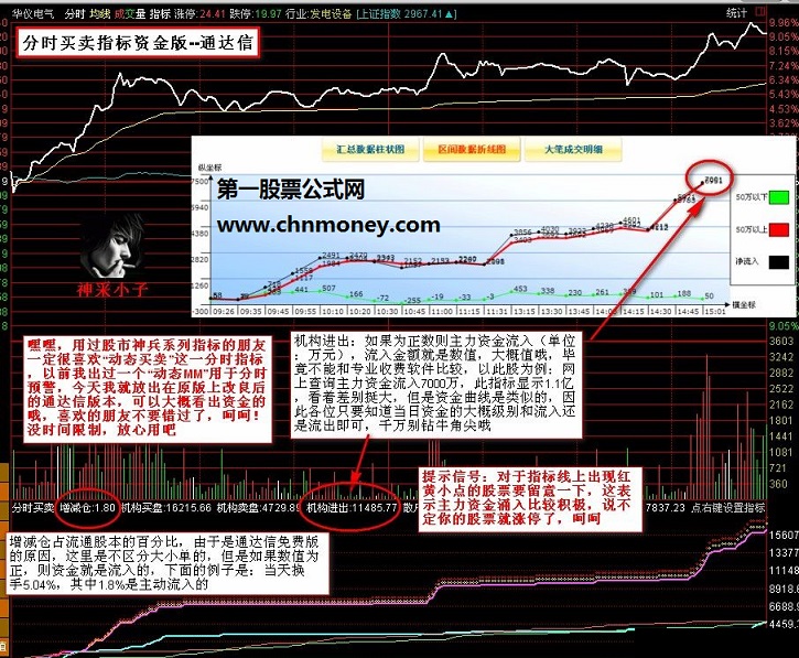 神采小子－-用通达信的朋友有福了，分时买卖指标资金版放出