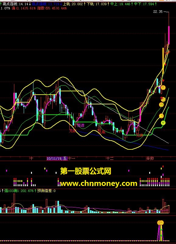飞狐版绝对主升浪 副图源码 有未来