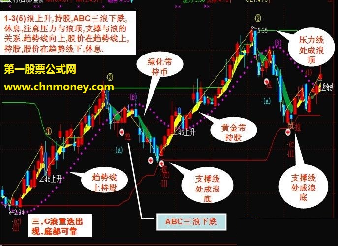 《波浪启动抓黑马》选股预警，贴图