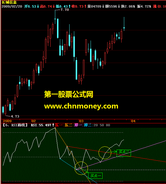 rsi划线（副图公式 源码 图解）