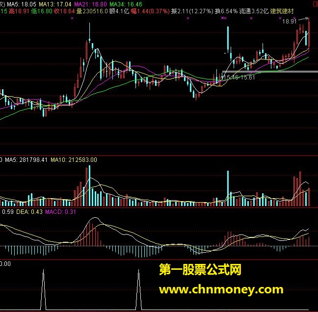 极为简单又实用的探底（附图 源码）