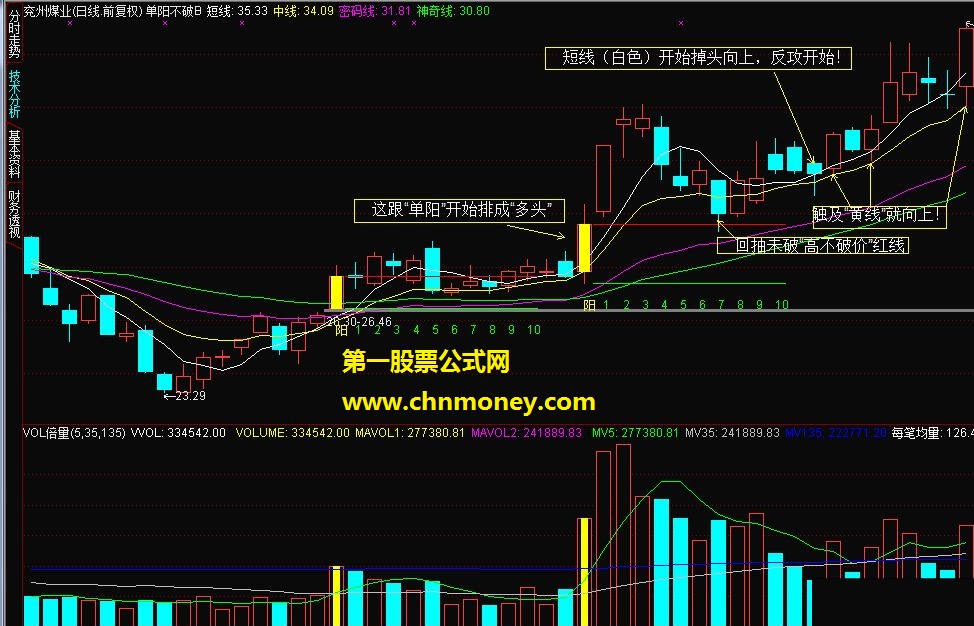 小新自用的单阳不破公式（主图，源码，贴图,图解）