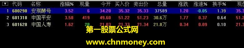kdj、macd、rsi、mtm、四金叉预警选股、贴图