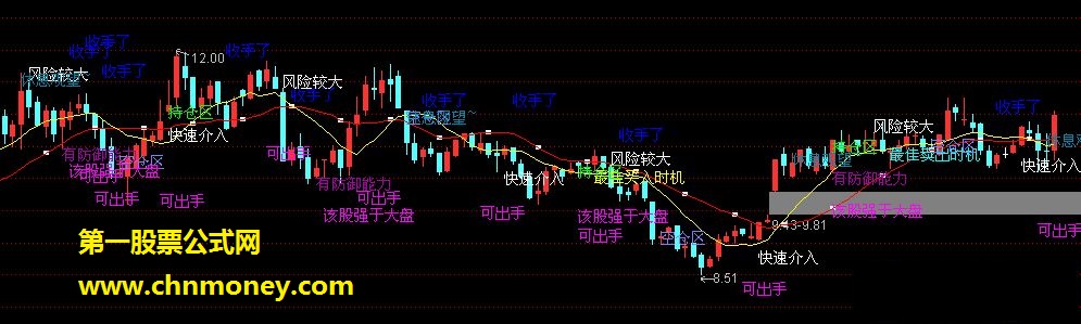 买卖提示（主图，源码，贴图）