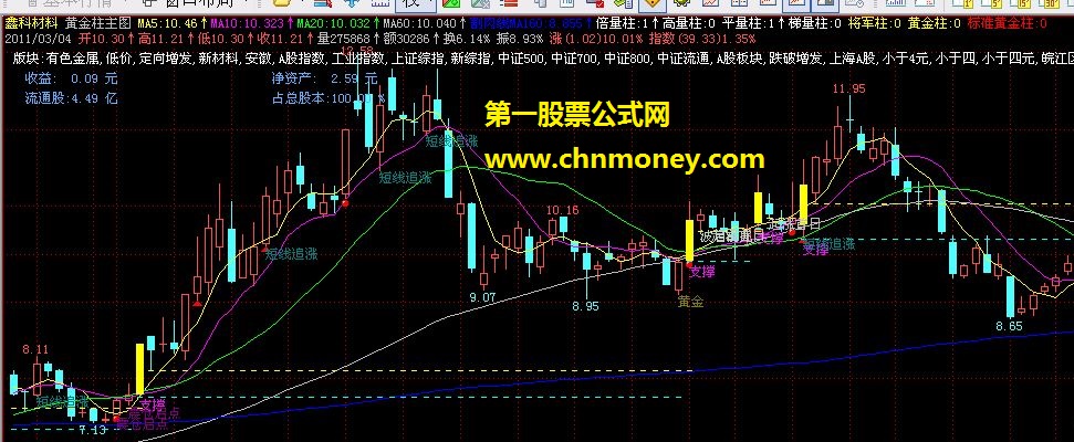 飞狐黄金柱主图