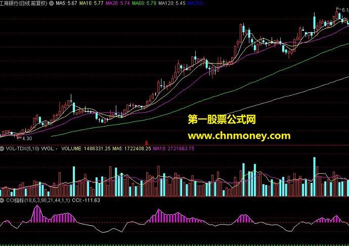 个人珍藏改良版的cci指标(非常好用)