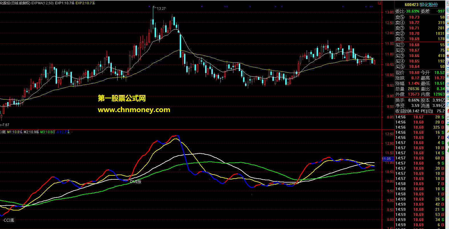 cci底 通达信公式