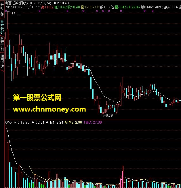 bbi、ebbi指标改进（主图、源码、贴图）