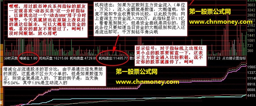 通达信分时买卖资金－－-（分时、源码、贴图 用法）