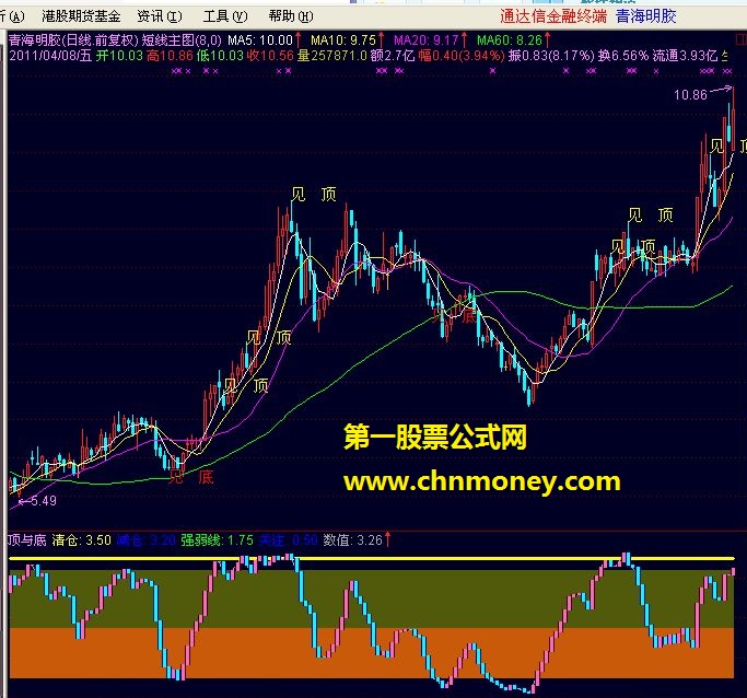 顶与底（副图 源码）