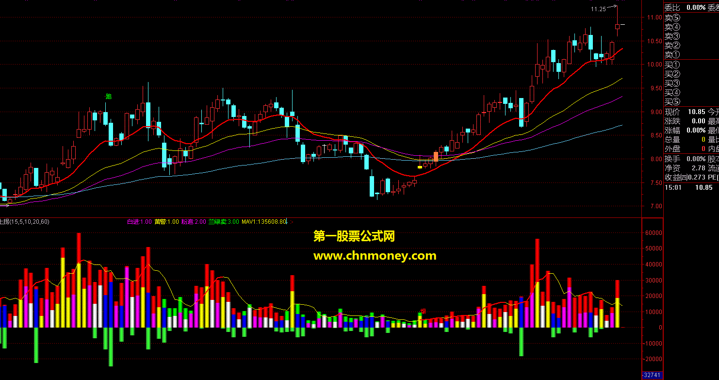 能量公式（副图 源码 贴图 说明）