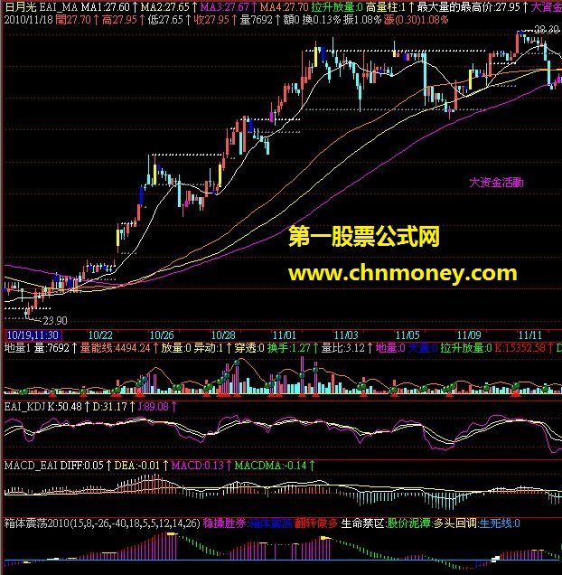 鐵鍋炒股(主圖&附圖, 源碼)