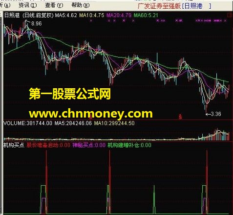 较准确的[机构买点] 通达信副图公式 源码