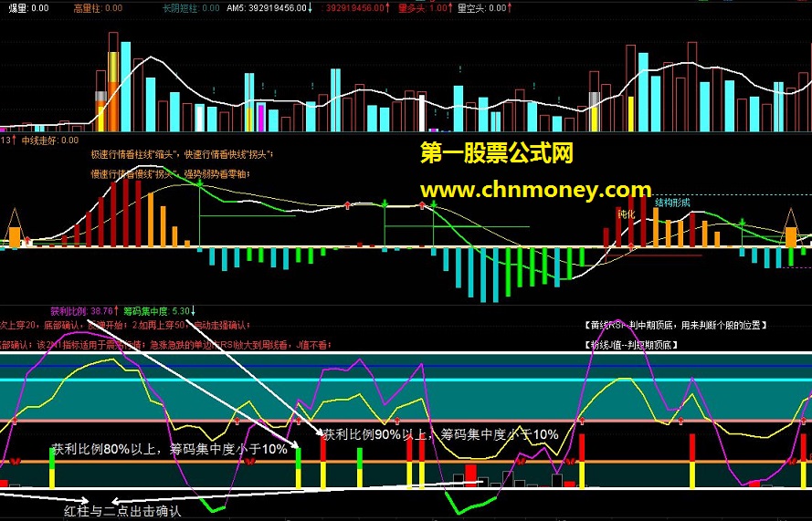 益盟杨肃江 rsi kdj  通达信指标 副图 源码