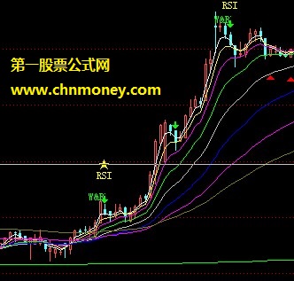 明确买卖点-(根据威廉指标和rsi标示的买卖点，对短线有用-源码)