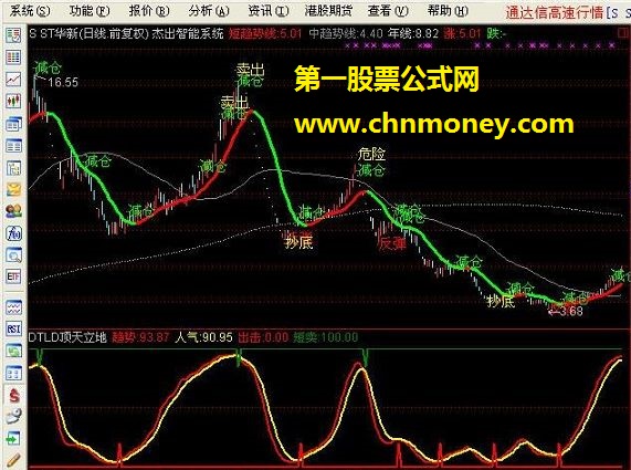 dtld顶天立地 通达信公式 源码