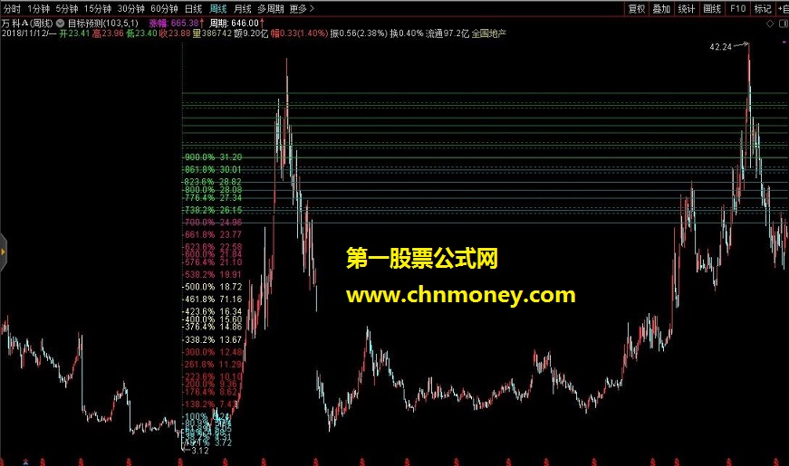  通达信公式