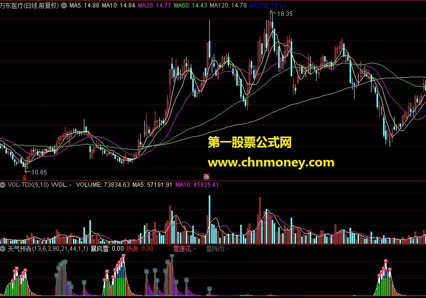 天气预告 通达信 源码