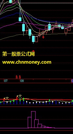波浪测底-(大小底都能测试啊-源码)