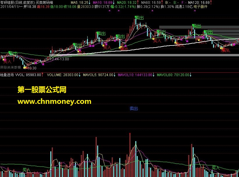 地量买入－－优化增加卖出提示(rar 附图)