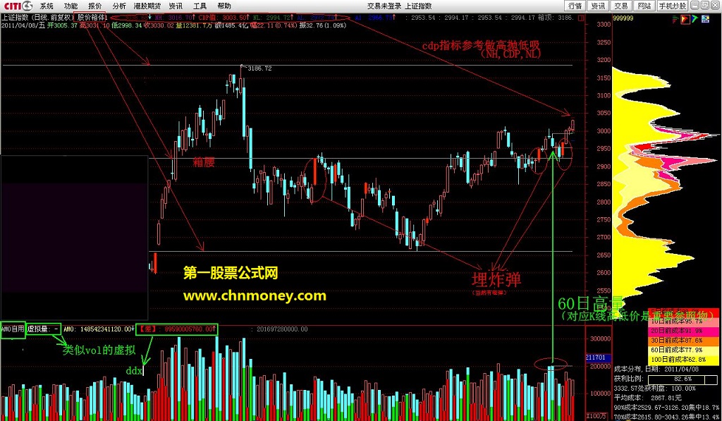 分享自用简洁界面 （主图+副图的导出公式+贴图）