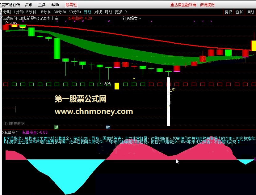 x私募资金 通达信副图 源码 贴图