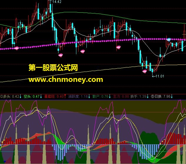 主力,散户筹码一目了然,经典macd与kdj的完美组合（源码 副图 贴图）