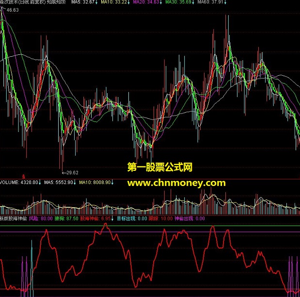 新版股海神偷（通达信副图 源码）