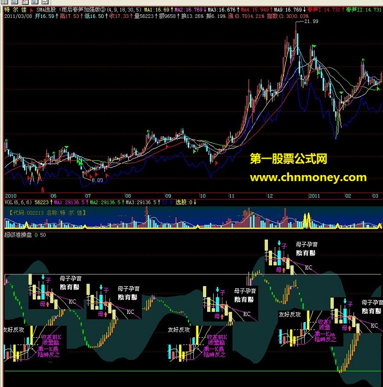 超级准操盘（k线形态 源码 贴图）
