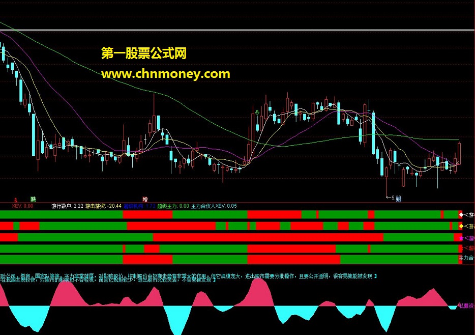 x私募资金 通达信副图 源码 贴图