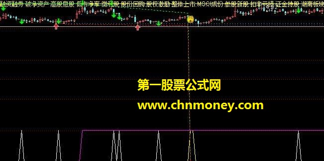 压力支撑lk 源码