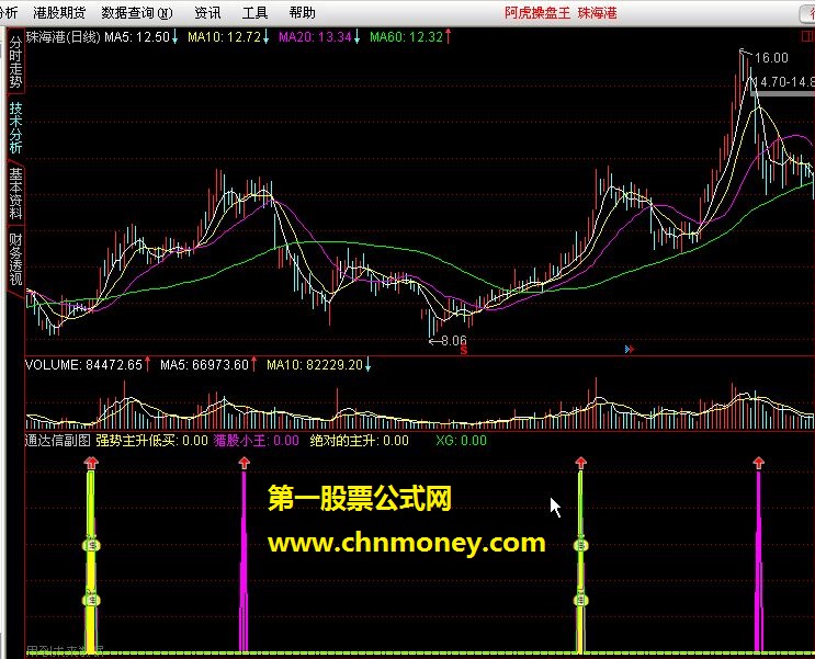 通达信副图公式 源码