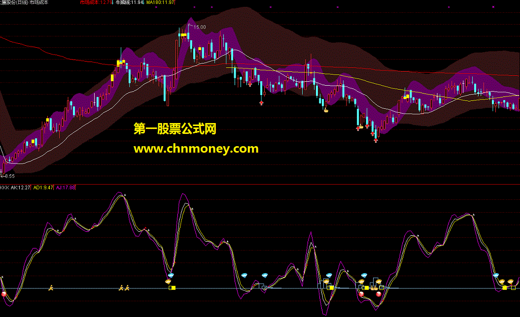 波段王通达信公式