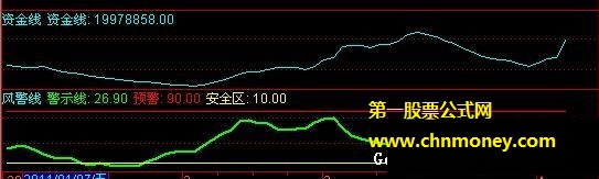 风警线指标+超赢决策资金线指标