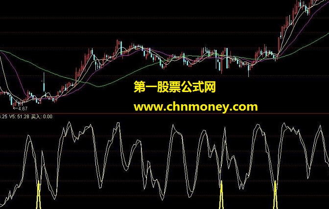 三日内必有涨停 源码