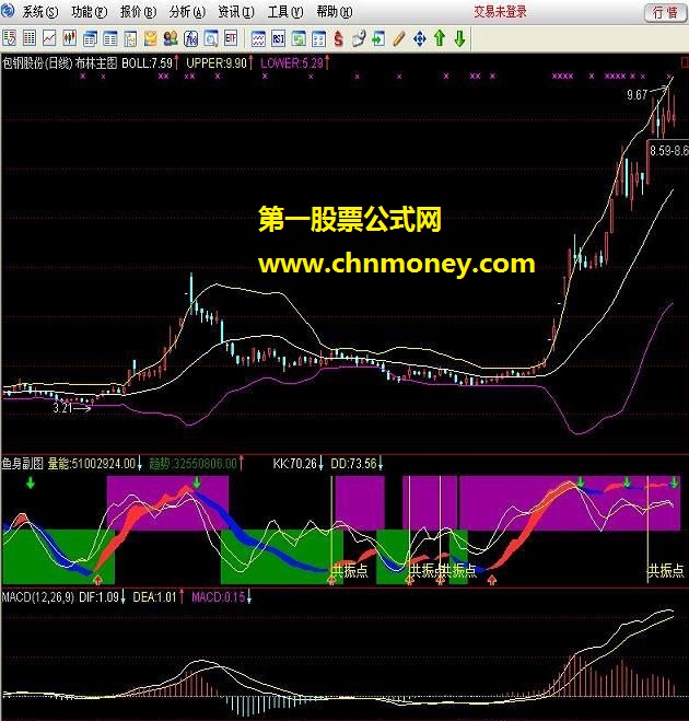 通达信布林通道指标新用