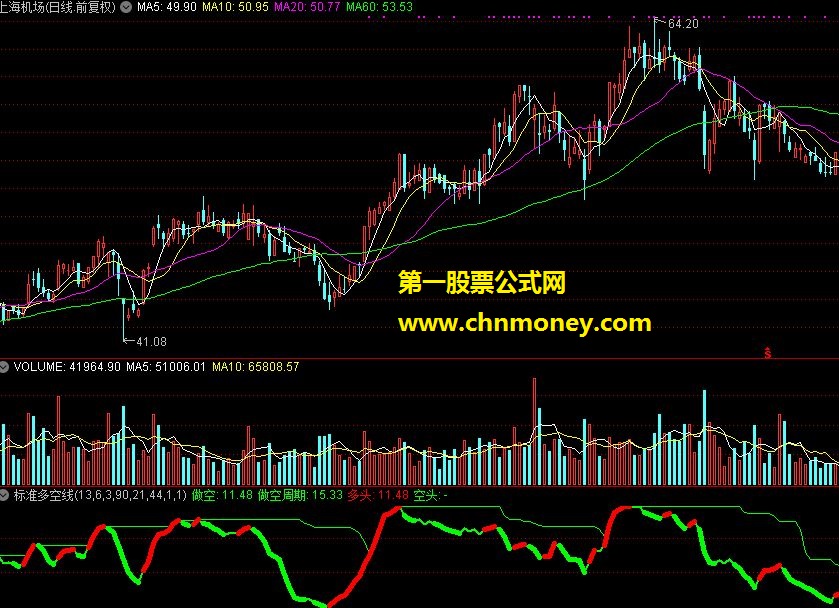 标准多空线 源码