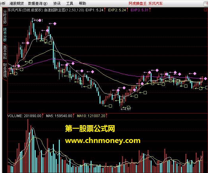 发一通达信公式:急速超跌主图