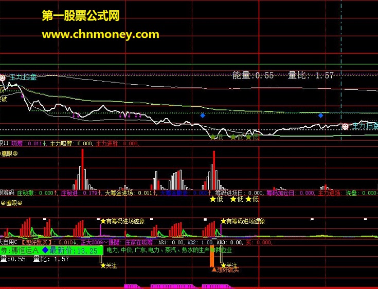 【鹰眼筹码分时副图】（有更新）－－－－－－－－－－源码 贴图 fnc（正大自用c的模仿版）