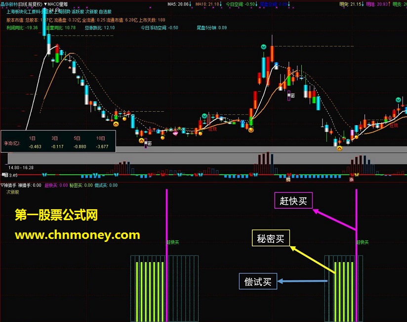 底部买入之神猎手副图选股/无未来数据 通达信买入公式