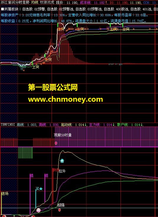 牧狼逗虎（主力秘密-改进，建议不加分莫下。）