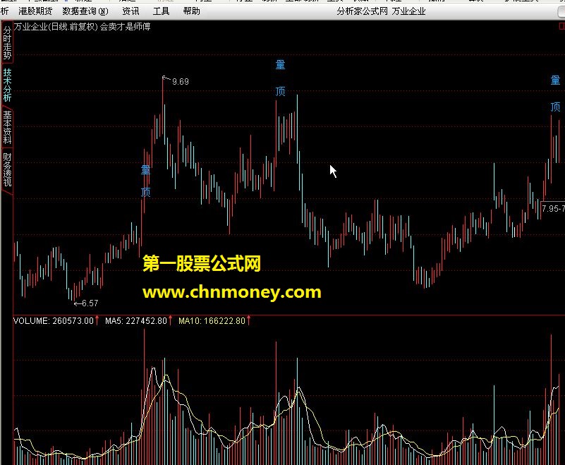 会卖的才是师傅(源码.主图)