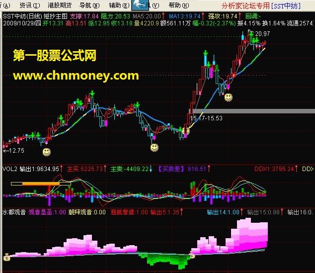 水都观音-漂亮实用指标