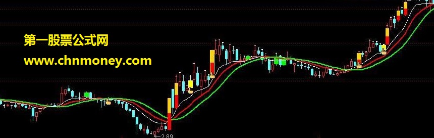 鼎牛伏击涨停 通达信伏击源码