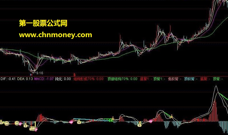 macd背离公式 源码