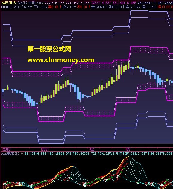 耳目一新的奇狐公式