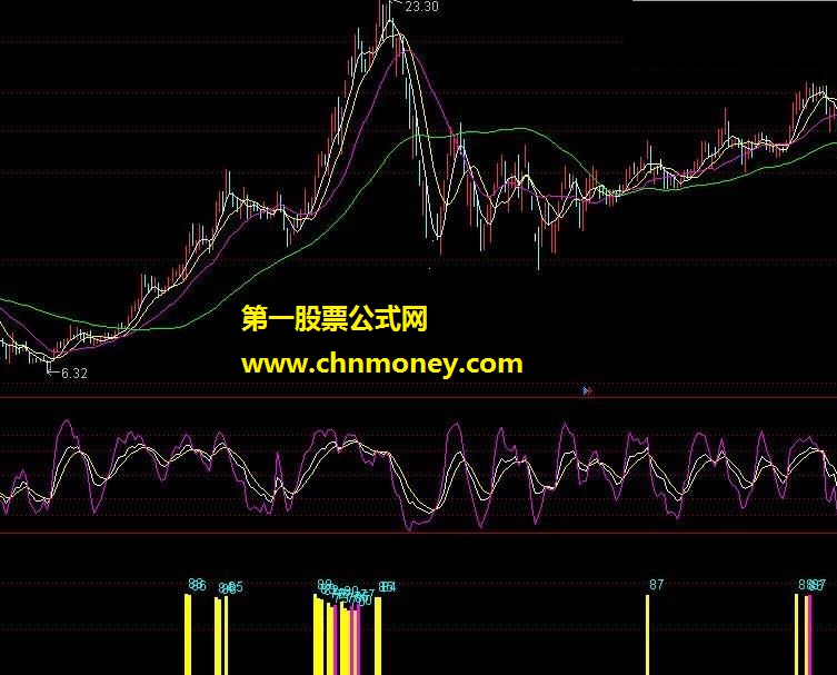 筹码锁定副图公式 通达信筹码 源码