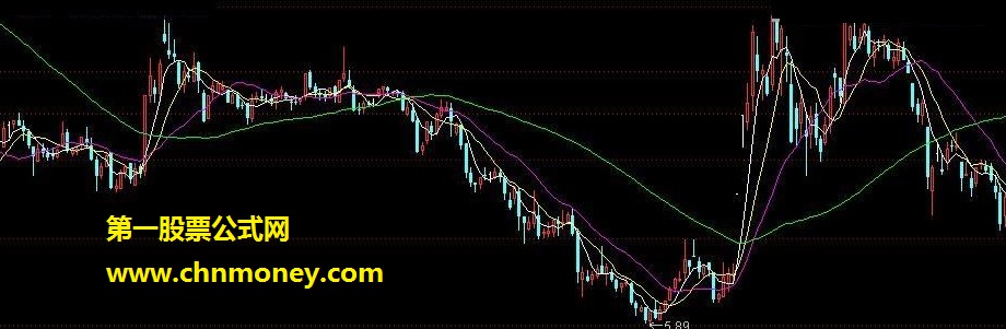 一笑之资金 通达信指标 源码