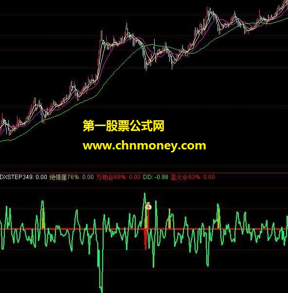 圣火令 通达信圣火公式